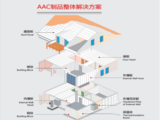 蒸压加气混凝土产品整体解决方案